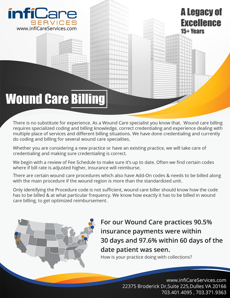 WoundCare_billing_by_InfiCare